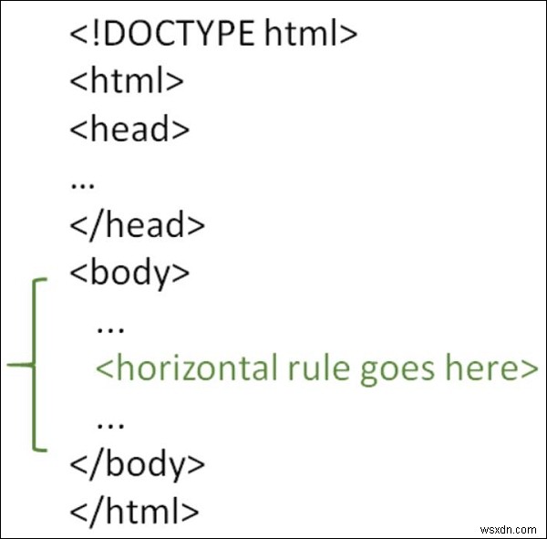 Quy tắc ngang trong Trang HTML là gì? 