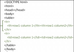 Cách tạo hàng & cột bảng (table rows & columns) trong HTML