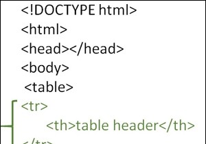 Làm cách nào để tạo tiêu đề bảng trong HTML? 