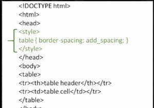 Cách thêm khoảng cách quanh viền bảng trong HTML?