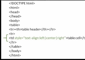 Làm cách nào để căn giữa văn bản trong các ô của bảng trong HTML? 