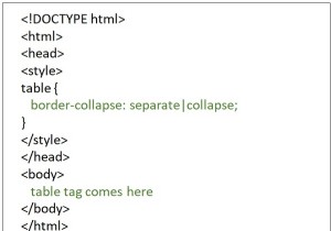 Cách tạo đường viền thu gọn trong HTML? 