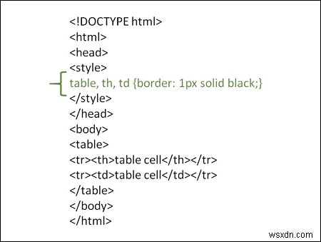 Cách tạo đường viền bảng trong HTML? 