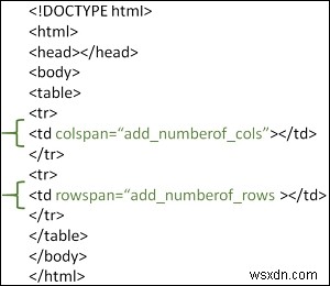 Bảng rowspan và Colspan trong HTML là gì? 