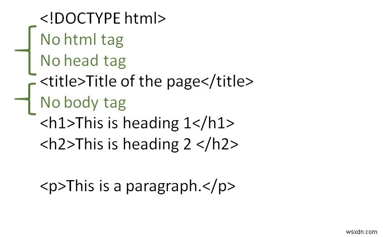 Làm cách nào để tạo một tài liệu HTML hợp lệ không có phần tử  html   body  và  head ? 