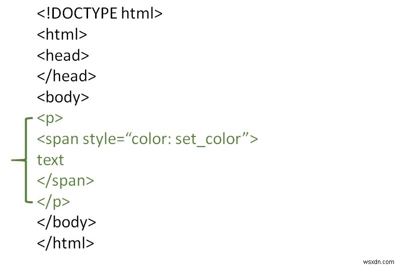 Làm cách nào để chúng tôi tạo kiểu cho các phần tử HTML bằng thẻ span  span ? 