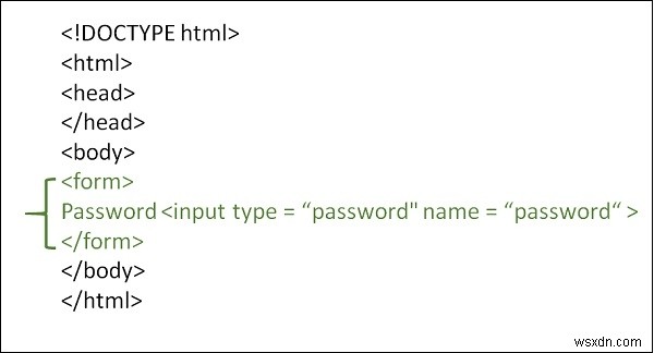 Làm cách nào để chúng tôi nhập mật khẩu trong các biểu mẫu HTML? 