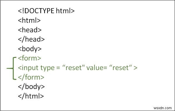 Làm cách nào để xóa tất cả đầu vào trong các biểu mẫu HTML? 