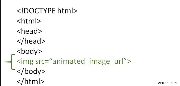 Làm thế nào để sử dụng một hình ảnh động trong trang HTML? 