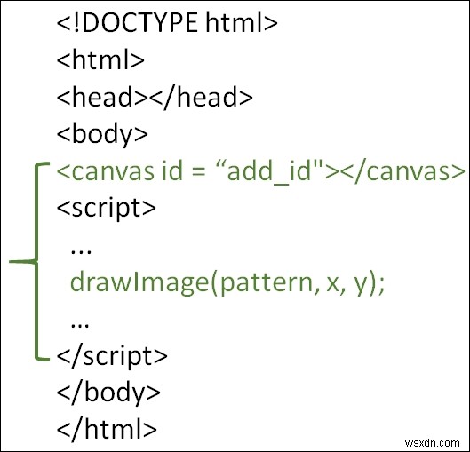 Làm thế nào để vẽ một Hình ảnh với drawImage () trong HTML5? 