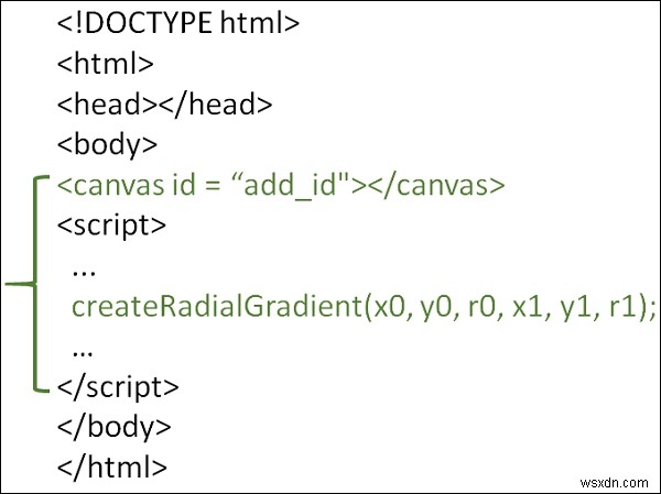 Làm thế nào để vẽ một gradient tròn trong HTML5? 