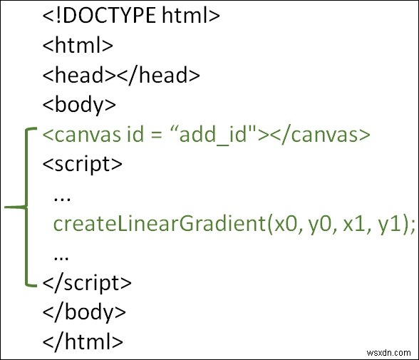 Làm thế nào để vẽ một gradient tuyến tính trong HTML5? 