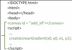 Cách vẽ gradient tuyến tính (linear gradient) trong HTML5 Canvas?