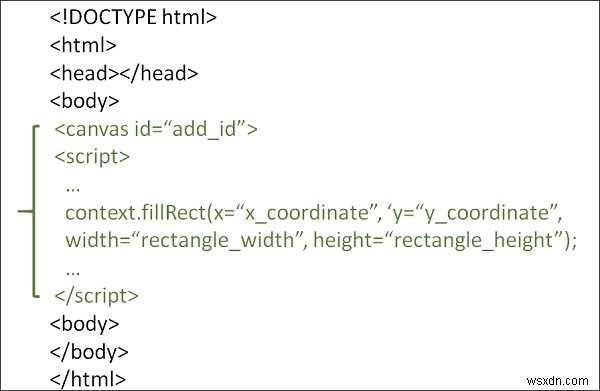 Làm thế nào để vẽ một hình chữ nhật trên HTML5 Canvas? 