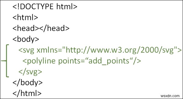 Làm thế nào để vẽ một polyline trong HTML5 SVG? 