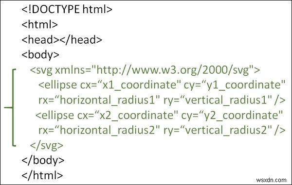 Làm cách nào để vẽ các hình elip chồng lên nhau trong HTML5 SVG? 