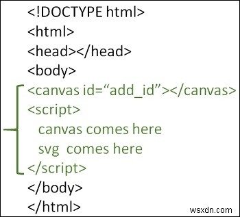 Làm cách nào để vẽ tệp SVG trên canvas HTML5? 
