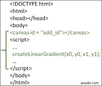 Làm thế nào để vẽ Logo SVG trong HTML5? 