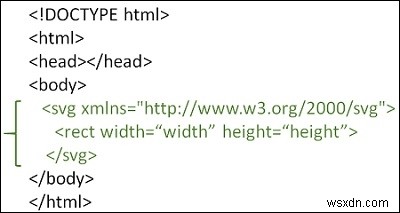 Làm thế nào để vẽ các hình dạng bằng SVG trong HTML5? 