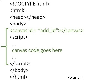 Làm thế nào để vẽ một ngôi sao bằng cách sử dụng canvas HTML5? 