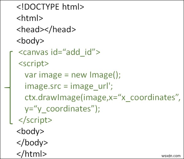 Làm thế nào để sử dụng hình ảnh với HTML5 canvas? 