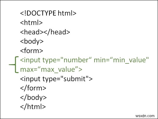 Làm cách nào để đưa ra giới hạn cho trường đầu vào trong HTML? 