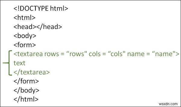 Làm cách nào để sử dụng textarea (trường nhập văn bản nhiều dòng) trong HTML? 