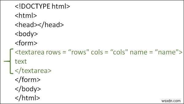 Cách tạo kiểu nhập văn bản nhiều dòng (vùng văn bản) trong HTML? 