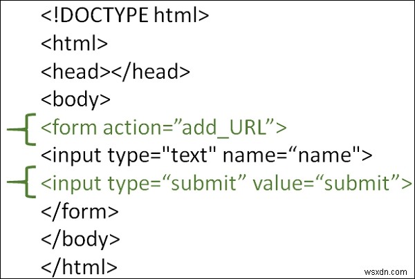 Làm cách nào để liên kết một nút gửi với một trang web khác bằng HTML? 