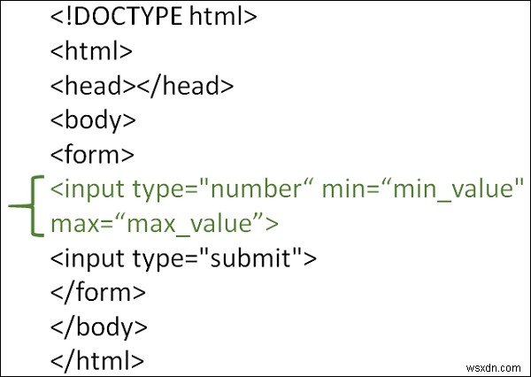 Làm thế nào để giới hạn một hộp nhập HTML để nó chỉ chấp nhận đầu vào số? 