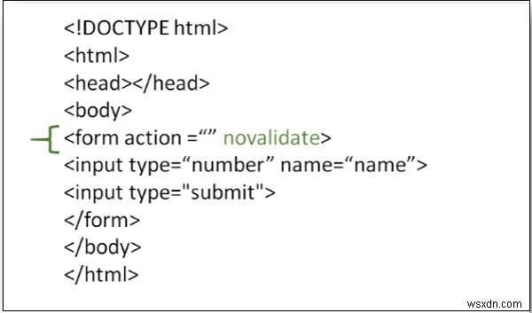 Làm cách nào để sử dụng thuộc tính novalidate trong HTML? 