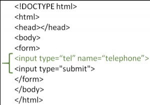 Cách sử dụng input type tel (số điện thoại) trong HTML