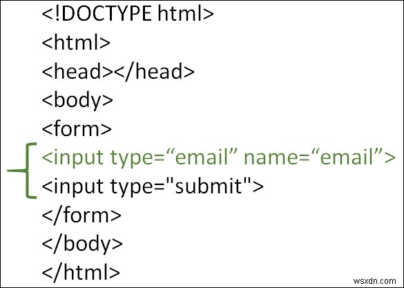 Làm cách nào để sử dụng kiểu nhập email trong HTML? 