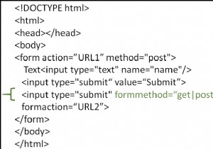 Làm cách nào để sử dụng thuộc tính formmethod trong HTML? 