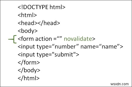 Tại sao chúng tôi sử dụng thuộc tính novalidate trong HTML? 
