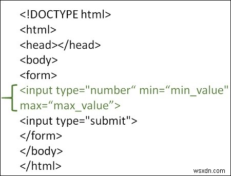 Làm thế nào để sử dụng các thuộc tính tối thiểu và tối đa trong HTML? 