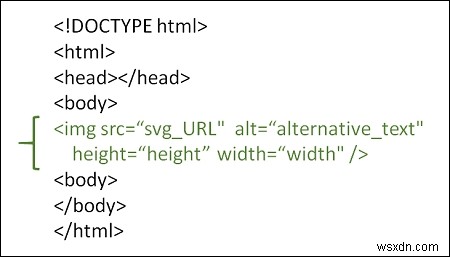 Làm cách nào để sử dụng hình ảnh SVG trong HTML5? 