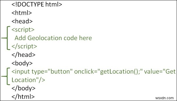 Cách sử dụng API Vĩ độ / Kinh độ vị trí địa lý HTML5? 