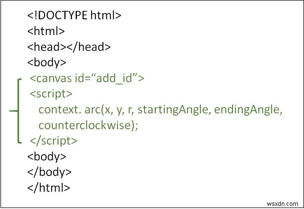Làm thế nào để vẽ một vòng tròn với arc () trong HTML5? 