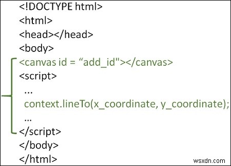 Làm thế nào để vẽ một đường với lineTo () trong HTML5? 