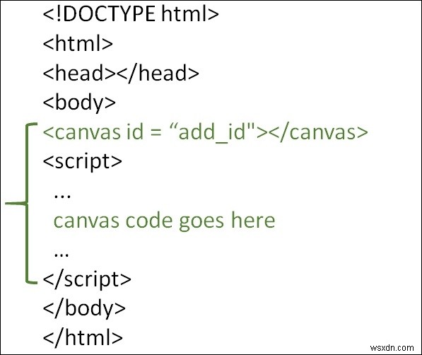 Thư viện miễn phí cho Canvas trong HTML5 là gì? 