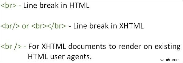 Cách chính xác để sử dụng ,  br/  hoặc  br /  trong HTML là gì? 