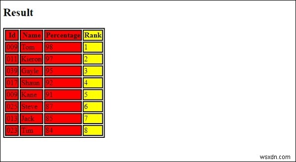 Kiểu màu HTML 