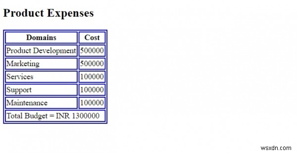 Thuộc tính colspan HTML  td  