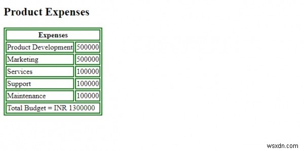 Thuộc tính colspan HTML 