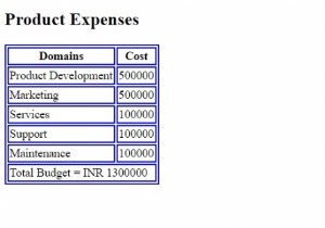 Thuộc tính colspan HTML 