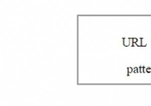 HTML DOM Mẫu URL đầu vào Thuộc tính 