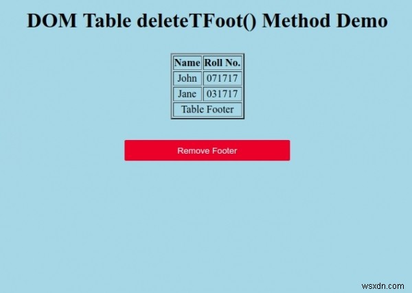 Bảng HTML DOM Phương thức deleteTFoot () 