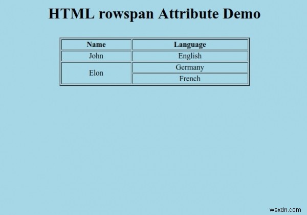Thuộc tính rowspan HTML 