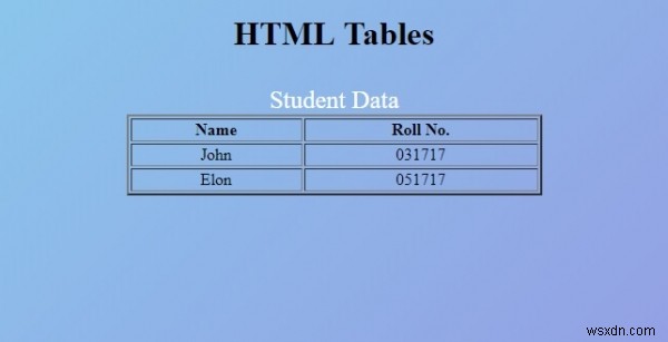 Bảng HTML 